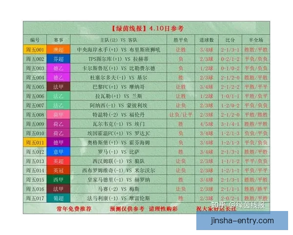 世界杯体育投注全面解析：投注技巧、赔率分析与最新赛事预测